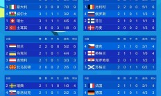 开云体育官网-英格兰2-0轻松击败苏格兰，豪取小组前两名的简单介绍