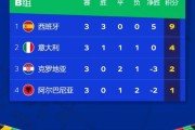 开云下载-欧洲国家队大战在即，备战全线展开