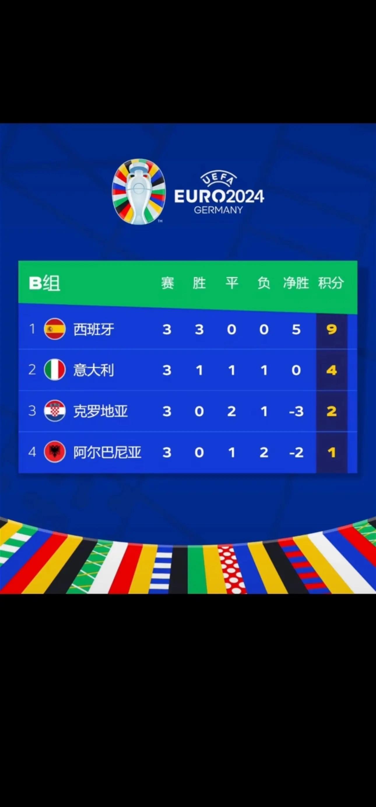 欧洲国家队大战在即，备战全线展开