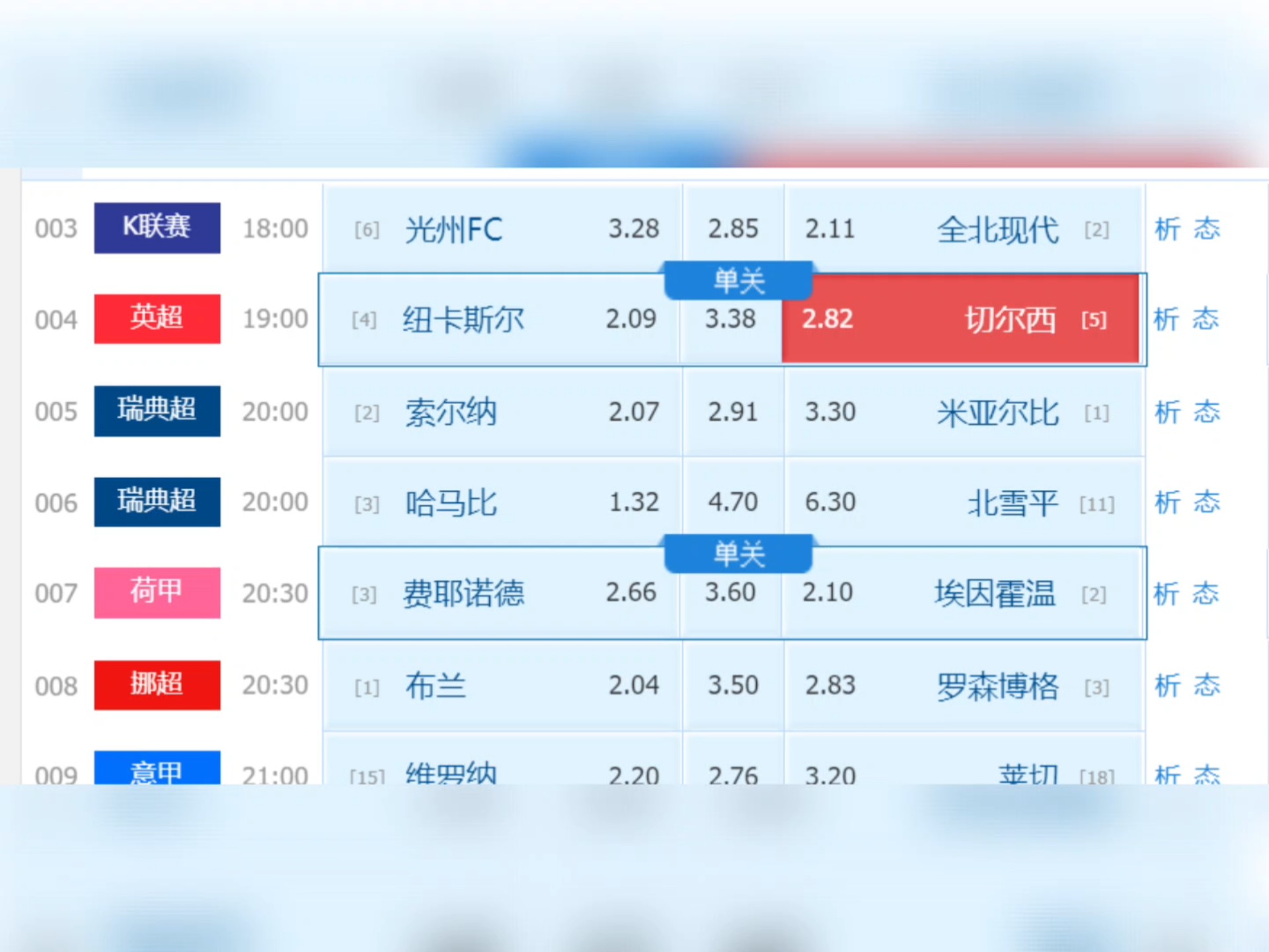 利物浦客场战平纽卡斯尔，继续领跑积分榜