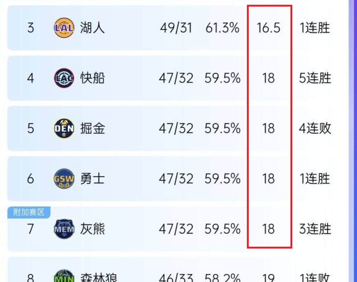关于球队士气高涨，胜利在望磨刀霍霍的信息