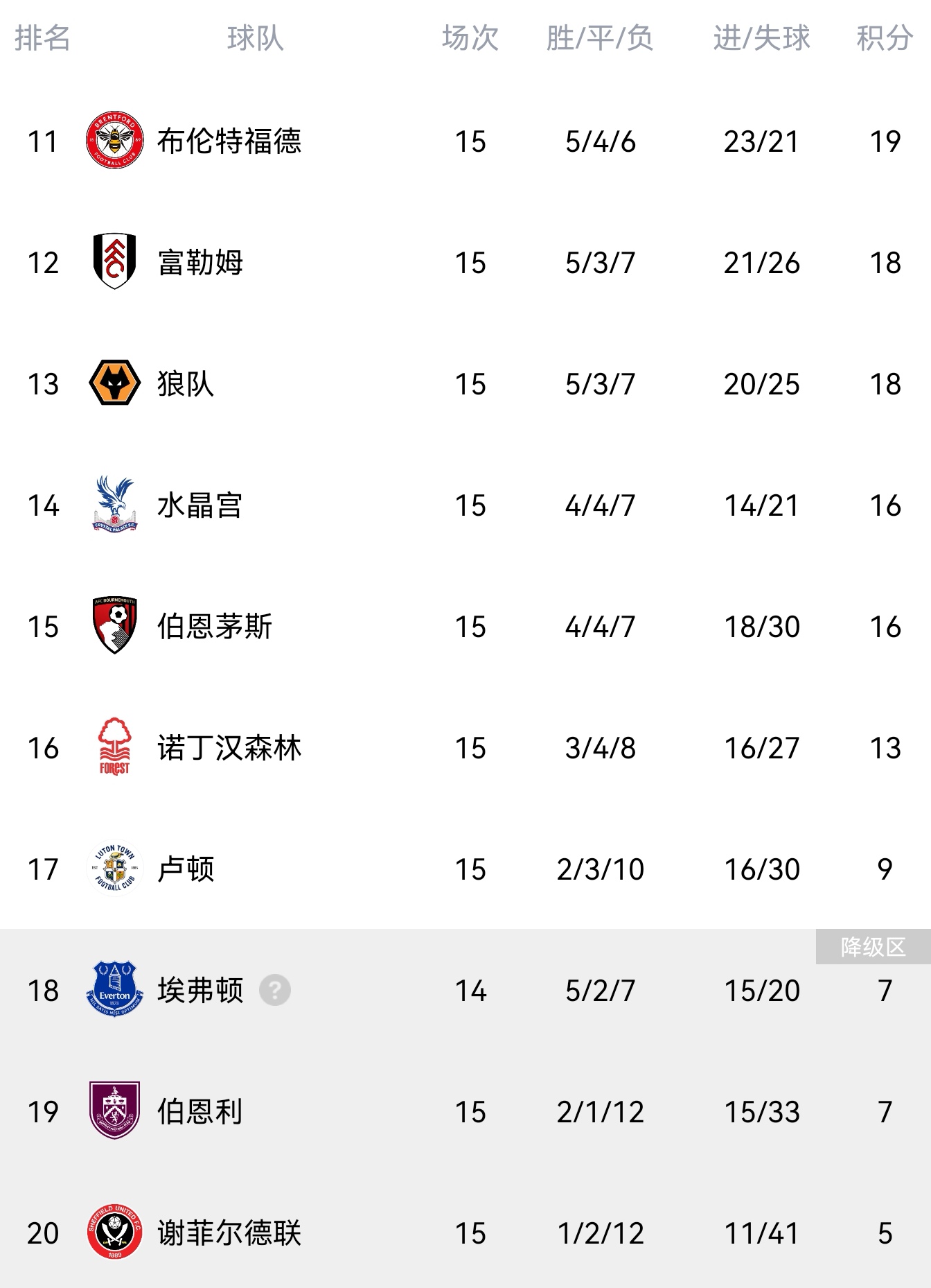 曼城势头强劲，继续领跑积分榜