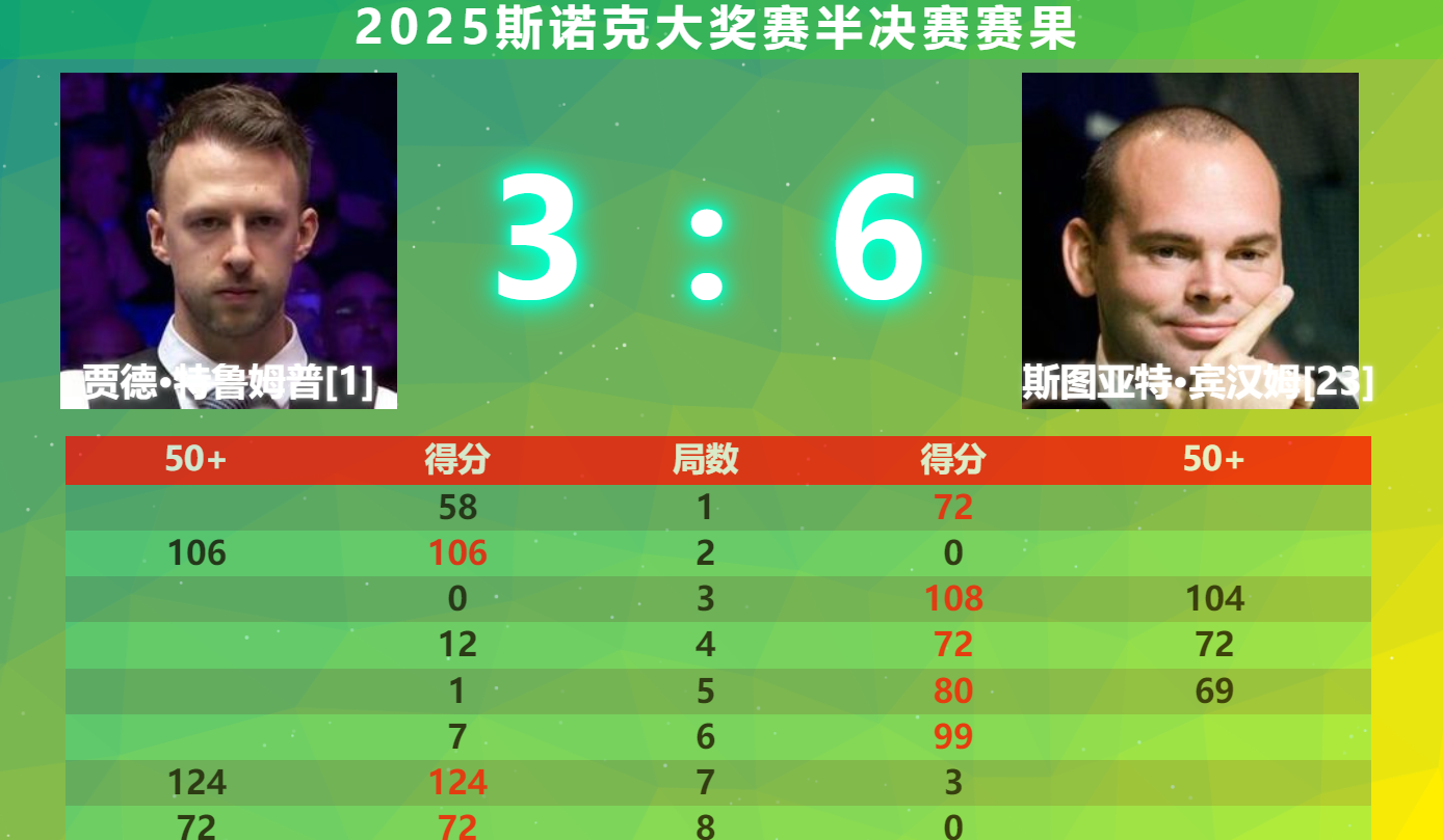 EG横扫KT，Inspired打出惊人五杀顶尖较量2025世界赛，成为赛场最大亮点