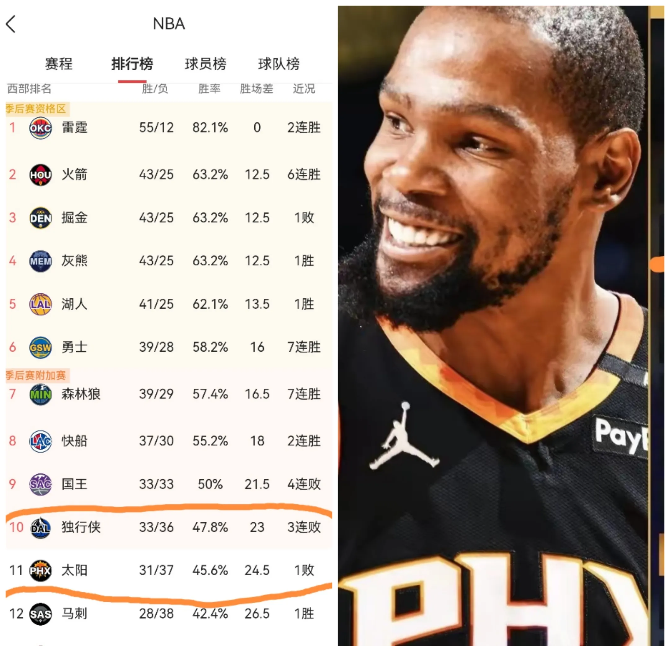 独行侠队全队爆发，击败76人队