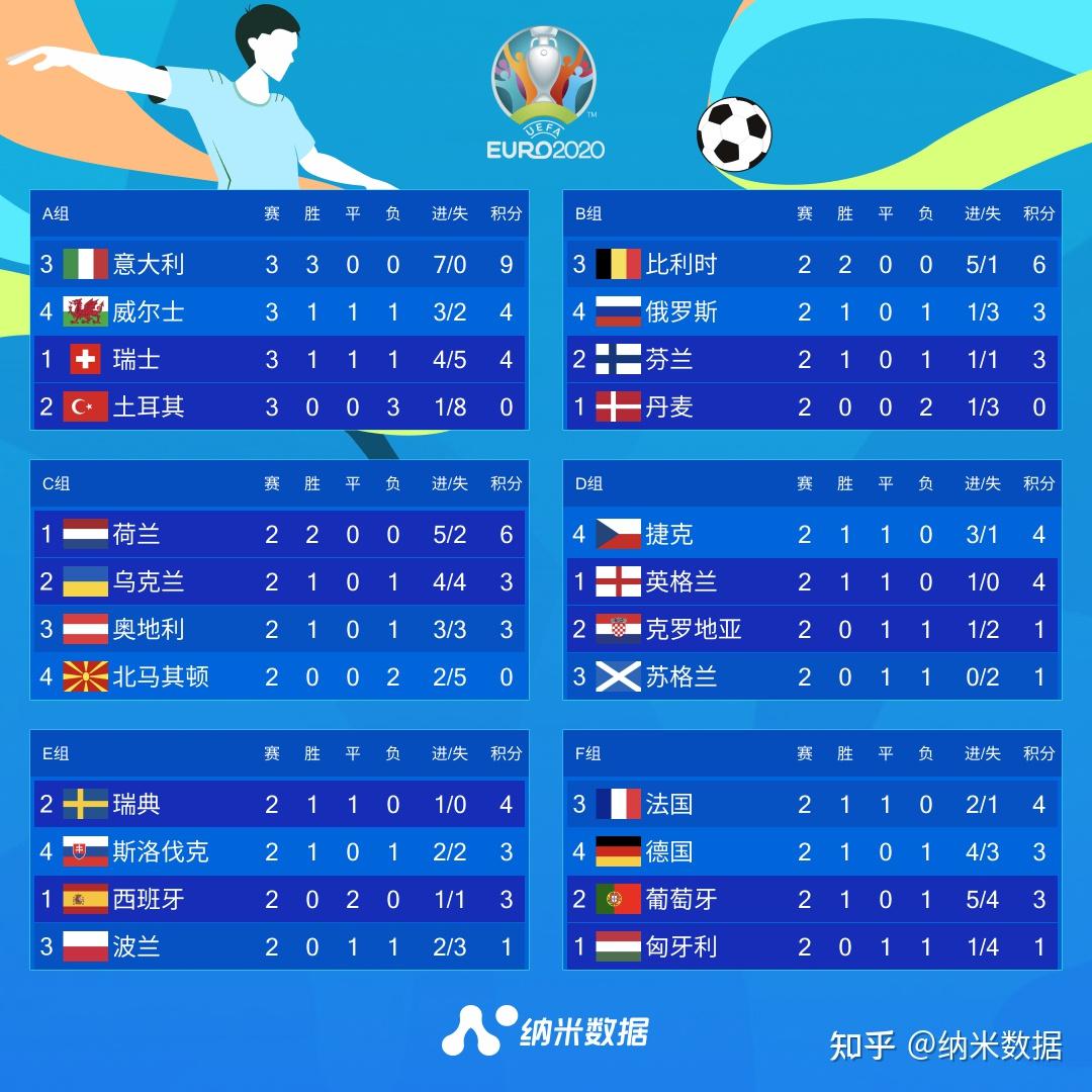 英格兰2-0轻松击败苏格兰，豪取小组前两名的简单介绍