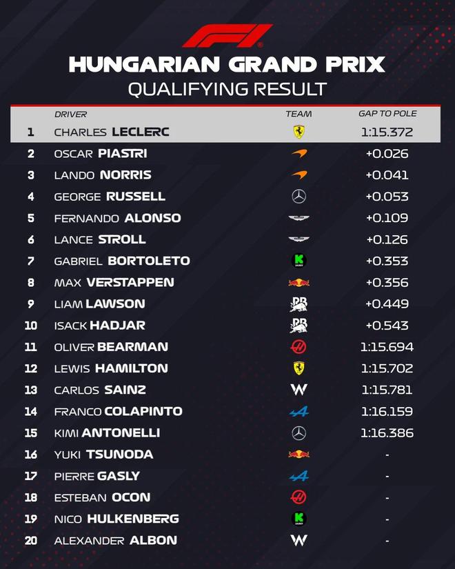 迈凯伦完胜索伯车队,勒克莱尔刷新纪录的简单介绍 迈凯伦完胜索伯车队,勒克莱尔刷新纪录的简单介绍