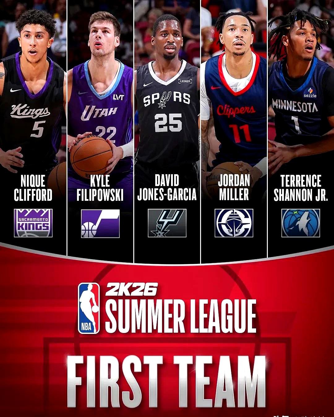 关于快船力克上海队，霍勒迪状态火热的信息